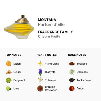 Montana Ladies Parfum d'Elle EDT Spray 2.7 oz (Tester) Fragrances (Wholesale) - Luxurious Fragrance Available Online in Hong Kong & China