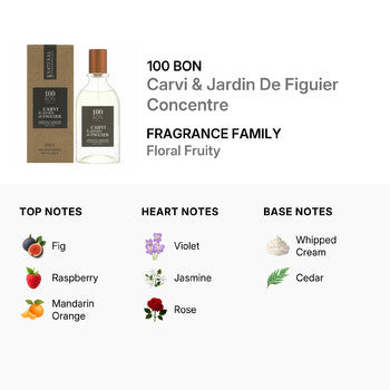 100 Bon Ladies Carvi & Jardin De Figuier Concentre EDP Spray 1.7 oz - Luxurious Fragrance Available Online in Hong Kong & China