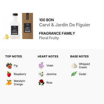 100 Bon Ladies Carvi & Jardin De Figuier EDP 6.7 oz (Wholesale) - Luxurious Fragrance Available Online in Hong Kong & China