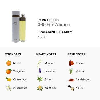 Perry Ellis 360 by Perry Ellis EDT Spray 6.8 oz (w) - Luxurious Fragrance Available Online in Hong Kong & China