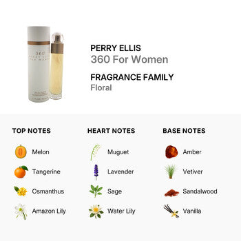 Perry Ellis 360 / Perry Ellis EDT Spray 1.7 oz (w) (Wholesale) - Luxurious Fragrance Available Online in Hong Kong & China