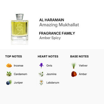 Al Haramain Unisex Amazing Mukhallat EDP Spray 3.38 oz (Tester) (Wholesale) - Luxurious Fragrance Available Online in Hong Kong & China