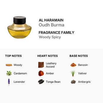 Al Haramain Unisex Oudh Burma EDP Spray 2.54 oz (Tester) Fragrances  (Wholesale) - Luxurious Fragrance Available Online in Hong Kong & China