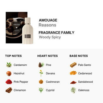 Amouage Unisex Reasons EDP Spray 3.4 oz Fragrances (Wholesale) - Luxurious Fragrance Available Online in Hong Kong & China
