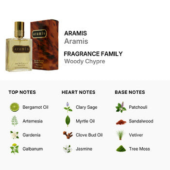Aramis For Men Eau De Toilette Splash 3.7 Oz (M) - Luxurious Fragrance Available Online in Hong Kong & China