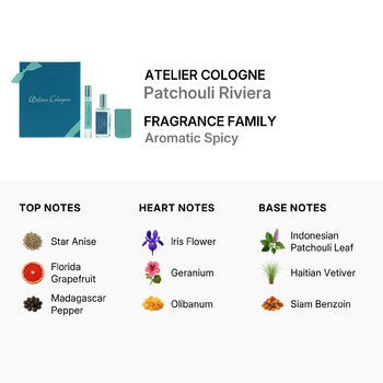 Atelier Cologne Men's Patchouli Riviera Gift Set (Wholesale) - Luxurious Fragrance Available Online in Hong Kong & China