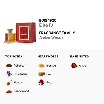 Bois 1920 Elite IV Parfum Spray 3.4 oz - Luxurious Fragrance Available Online in Hong Kong & China