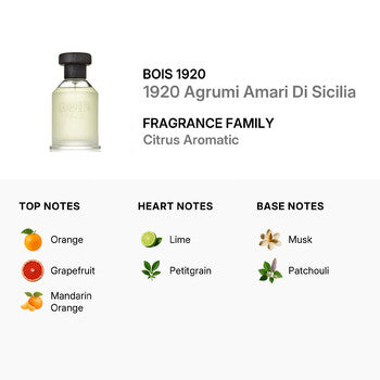 Bois 1920 Unisex Agrumi Amari Di Sicillia EDP Spray 3.38 oz (Tester) (Wholesale) - Luxurious Fragrance Available Online in Hong Kong & China