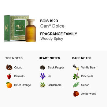 Bois 1920 Unisex Can* Dolce EDP Spray 3.38 oz (Wholesale) - Luxurious Fragrance Available Online in Hong Kong & China