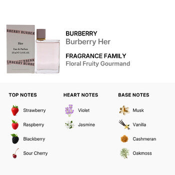 Burberry Her / Burberry EDP Spray 1.6 oz (50 ml) (w) - Luxurious Fragrance Available Online in Hong Kong & China