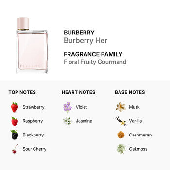 Burberry Ladies Her EDP Spray 3.4 oz (Tester) - Luxurious Fragrance Available Online in Hong Kong & China