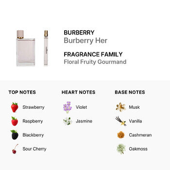Burberry Ladies Burberry Her Gift Set (Wholesale) - Luxurious Fragrance Available Online in Hong Kong & China