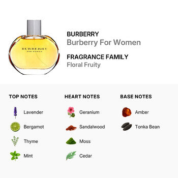 Burberry Ladies Classic EDP Spray 3.4 oz (Tester) - Luxurious Fragrance Available Online in Hong Kong & China