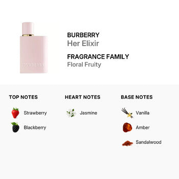 Burberry Ladies Her Elixir EDP Spray 1.01 oz (Wholesale) - Luxurious Fragrance Available Online in Hong Kong & China