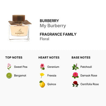 Burberry Ladies My Burberry EDP 3.0 oz (Tester) - Luxurious Fragrance Available Online in Hong Kong & China