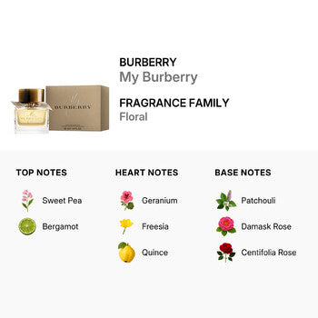 Burberry My Burberry / Burberry EDP Spray 1.6 oz (50 ml) (w) - Luxurious Fragrance Available Online in Hong Kong & China