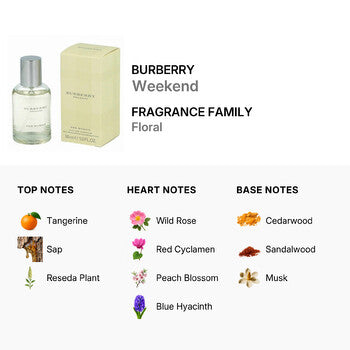 Burberry Weekend / Burberry EDP Spray 1.0 oz (w) - Luxurious Fragrance Available Online in Hong Kong & China
