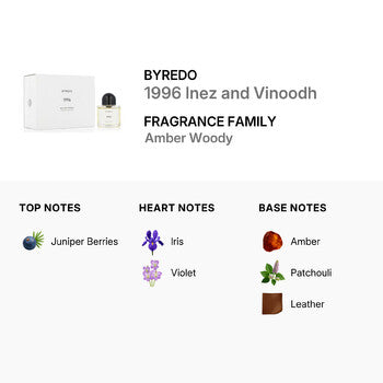 Byredo Unisex 1996 Inez and Vinoodh EDP 3.3 oz (Wholesale) - Luxurious Fragrance Available Online in Hong Kong & China
