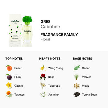 Gres Cabotine by Parfums Gres For Women. EDT Spray 1.0 oz (Wholesale) - Luxurious Fragrance Available Online in Hong Kong & China
