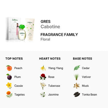 Gres Cabotine / Gres Set (W) (Wholesale) - Luxurious Fragrance Available Online in Hong Kong & China