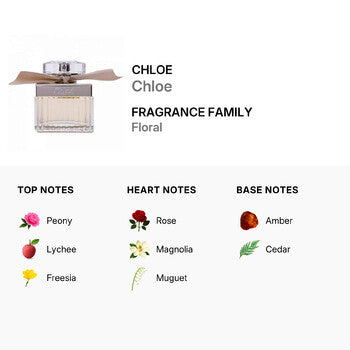 Chloe Ladies Chloe EDP Spray 2.5 oz (Tester) (Wholesale) - Luxurious Fragrance Available Online in Hong Kong & China