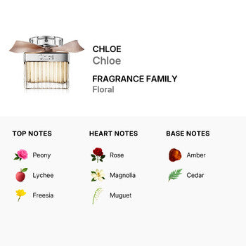 Chloe Signature by Chloe EDP Spray 1.7 oz (50 ml) (w) - Luxurious Fragrance Available Online in Hong Kong & China