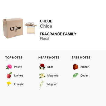 Chloe Signature by Chloe EDP Spray 2.5 oz (75 ml) (w) - Luxurious Fragrance Available Online in Hong Kong & China