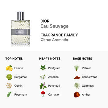 Dior Christian Dior Men's Eau Sauvage EDT Spray 3.4 oz (Tester) - Luxurious Fragrance Available Online in Hong Kong & China