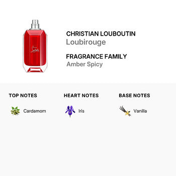 Christian Louboutin Ladies Loubirouge EDP Spray 3 oz (Tester) (Wholesale) - Luxurious Fragrance Available Online in Hong Kong & China