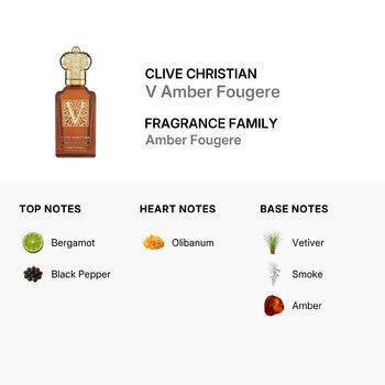 Clive Christian Men's V Amber Fougere EDP Spray 1.7 oz (Wholesale) - Luxurious Fragrance Available Online in Hong Kong & China