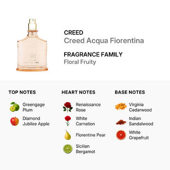 Creed Ladies Creed Acqua Fiorentina EDP 2.5 oz (Tester) (Wholesale) - Luxurious Fragrance Available Online in Hong Kong & China