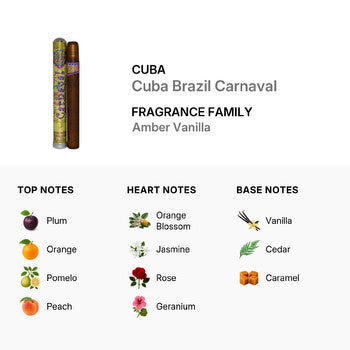 Cuba Brazil Carnaval by Cuba for Women - 1.17 oz EDP Spray - Luxurious Fragrance Available Online in Hong Kong & China
