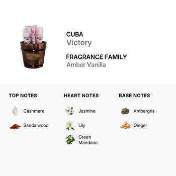 Cuba Ladies Victory Gift Set - Luxurious Fragrance Available Online in Hong Kong & China