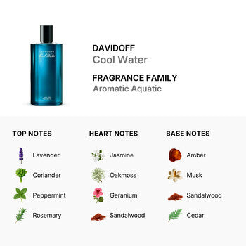 Davidoff Men's Cool Water EDT Spray 4.2 oz (Tester) - Luxurious Fragrance Available Online in Hong Kong & China