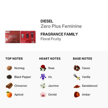 Diesel Ladies Zero Plus Feminine Gift Set Fragrances (Wholesale) - Luxurious Fragrance Available Online in Hong Kong & China