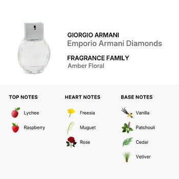 Giorgio Armani Emporio Diamonds / Giorgio Armani EDP Spray 1.0 oz (w) - Luxurious Fragrance Available Online in Hong Kong & China