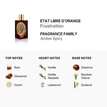 Etat Libre D'Orange Frustration EDP 3.4 oz - Luxurious Fragrance Available Online in Hong Kong & China