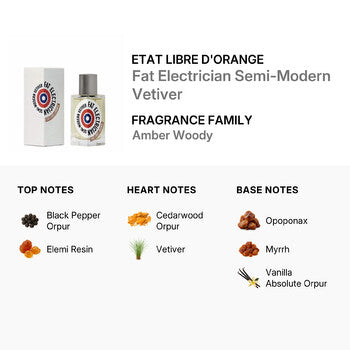 Etat Libre D'Orange Etat Libre dOrange Unisex Fat Electrician Semi-Modern Vetiver EDP Spray 1.7 oz (Wholesale) - Luxurious Fragrance Available Online in Hong Kong & China