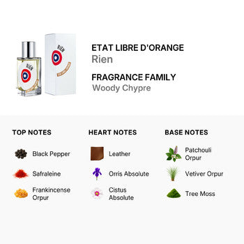 Etat Libre D'Orange Etat Libre dOrange Unisex Rien EDP Spray 1.7 oz Fragrances (Wholesale) - Luxurious Fragrance Available Online in Hong Kong & China