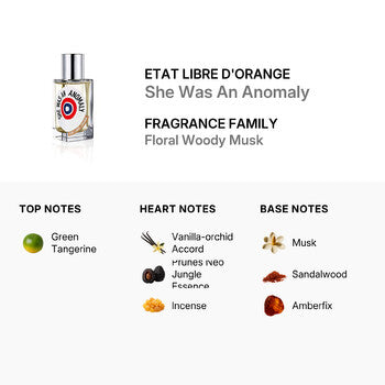Etat Libre D'Orange Etat Libre dOrange Unisex She Was An Anomaly EDP Spray 1.7 oz Fragrances (Wholesale) - Luxurious Fragrance Available Online in Hong Kong & China