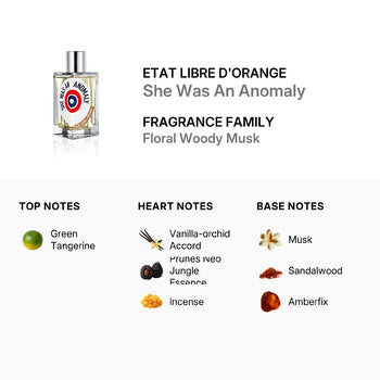 Etat Libre D'Orange Etat Libre dOrange Unisex She Was An Anomaly EDP Spray 3.4 oz Fragrances (Wholesale) - Luxurious Fragrance Available Online in Hong Kong & China