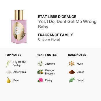 Etat Libre D'Orange Etat Libre dOrange Unisex Yes I Do EDP Spray 1.7 oz - Luxurious Fragrance Available Online in Hong Kong & China