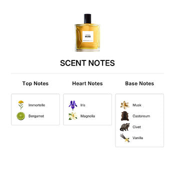 Francesca Bianchi Unisex Unspoken Musk Extrait de Parfum Spray 3.4 oz Fragrances (Wholesale) - Luxurious Fragrance Available Online in Hong Kong & China