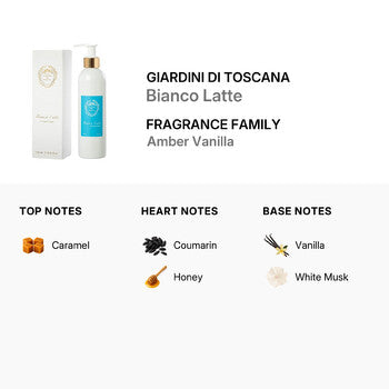 Giardini Di Toscana Unisex Bianco Latte 8.4 oz (Wholesale) - Luxurious Fragrance Available Online in Hong Kong & China