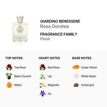 Giardino Benessere Rosa Dorotea EDP Spray 3.4 oz - Luxurious Fragrance Available Online in Hong Kong & China