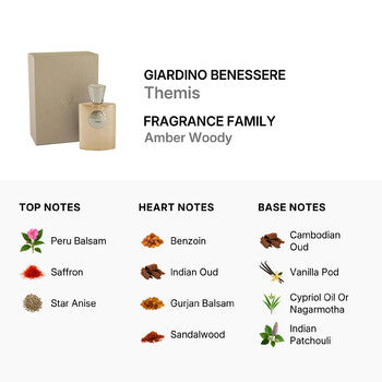 Giardino Benessere Unisex Themis EDP Spray 3.4 oz (Wholesale) - Luxurious Fragrance Available Online in Hong Kong & China