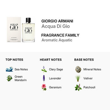 Giorgio Armani Men's Acqua Di Gio EDP 6.7 oz (Wholesale) - Luxurious Fragrance Available Online in Hong Kong & China