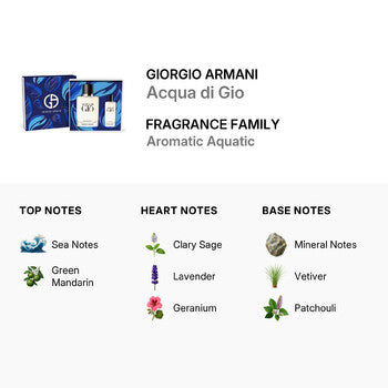 Giorgio Armani Men's Acqua di Gio Gift Set (Wholesale) - Luxurious Fragrance Available Online in Hong Kong & China