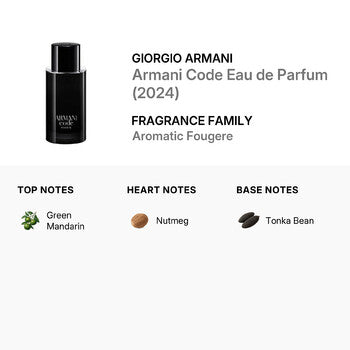 Giorgio Armani Men's Armani Code EDP 2.5 oz (Tester) Fragrances (Wholesale) - Luxurious Fragrance Available Online in Hong Kong & China