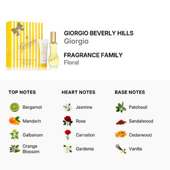 Giorgio Beverly Hills Ladies Giorgio Gift Set (Wholesale) - Luxurious Fragrance Available Online in Hong Kong & China